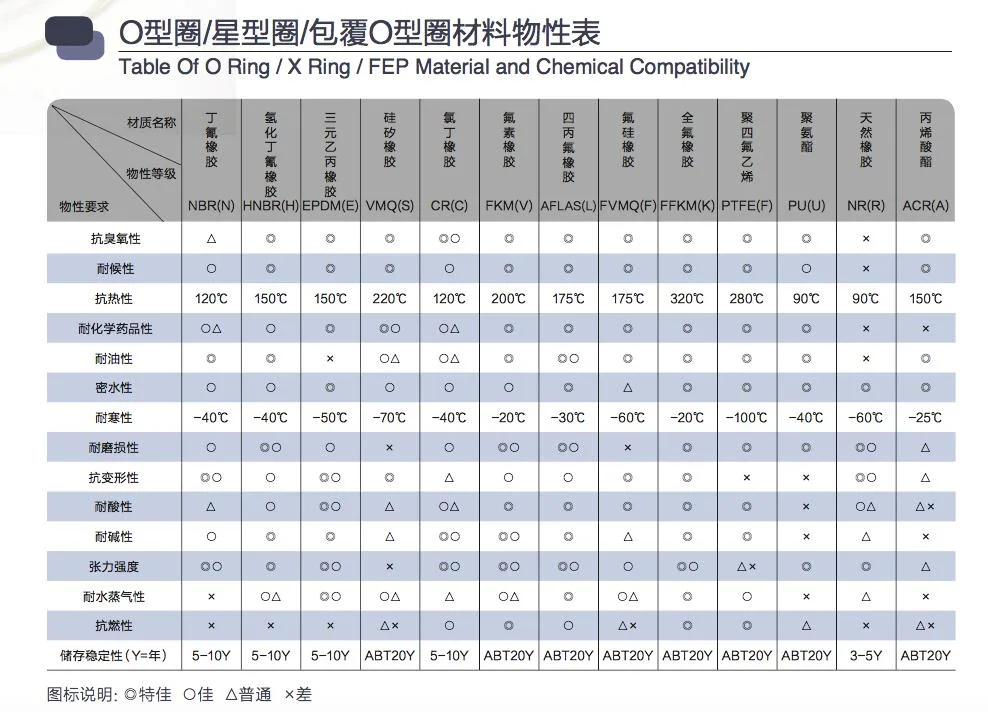 Customize Rubber Diaphragm, Molded Rubber Parts, Rubber Seal